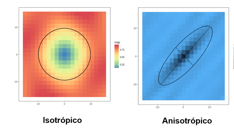 Diferencia entre isótropo y anisótropo